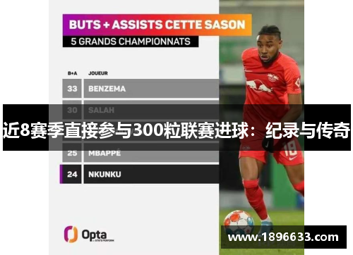 近8赛季直接参与300粒联赛进球：纪录与传奇
