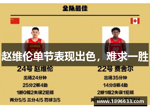 赵维伦单节表现出色，难求一胜